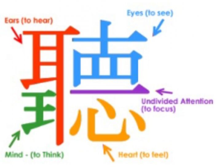 Chinese listening.jpg